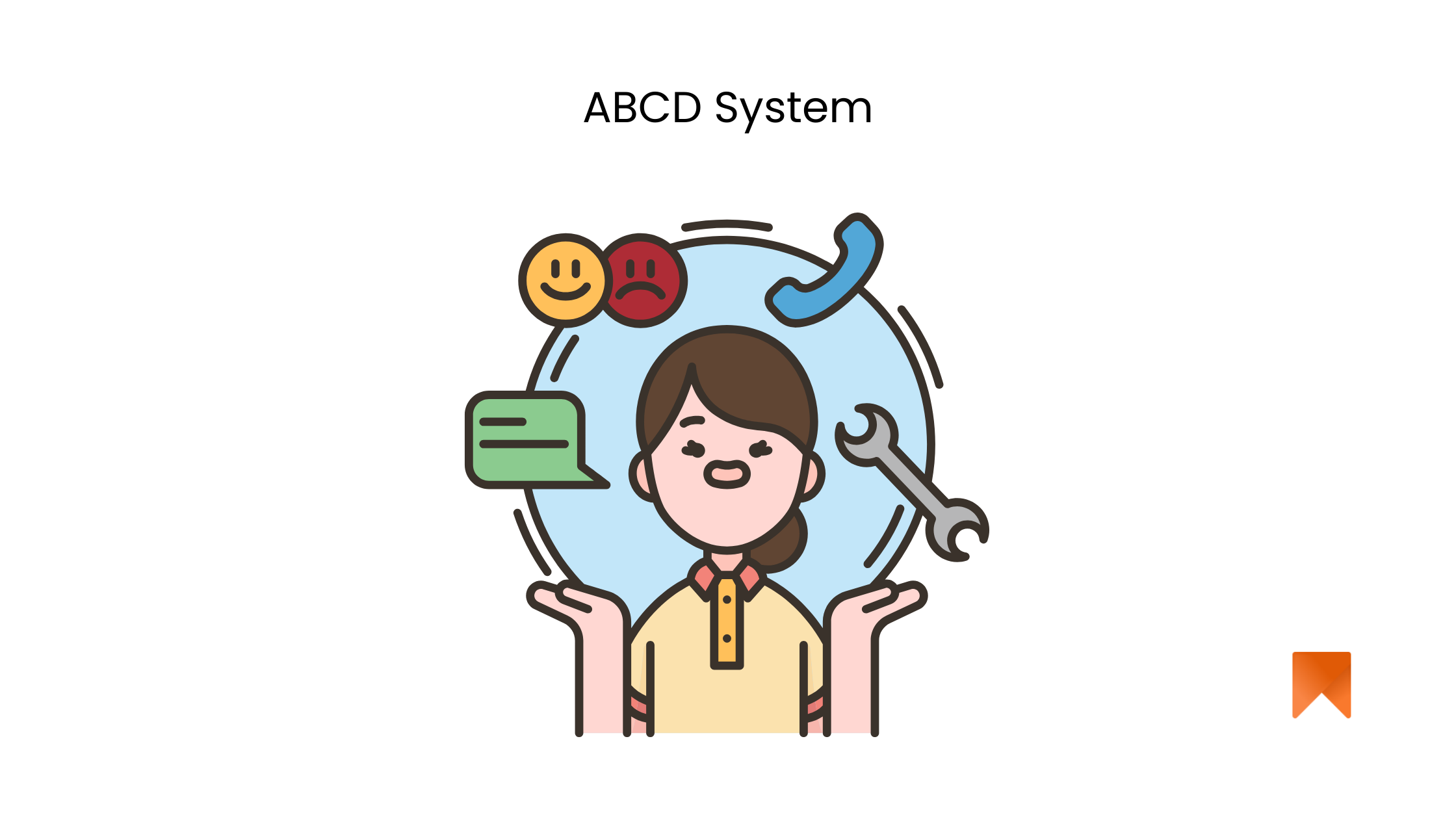 Planning cyclical services – ABCD System